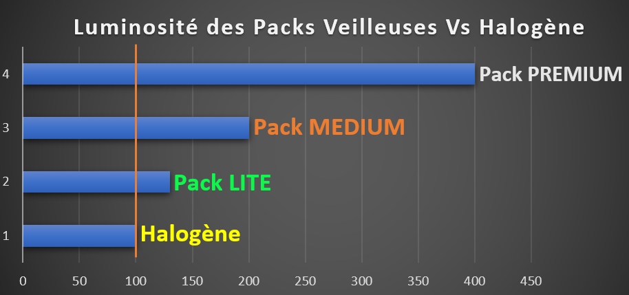 pack veilleuse